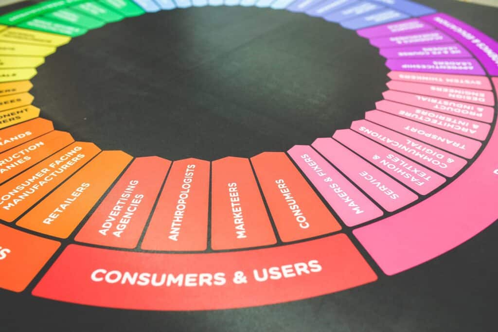Color wheel diagram illustrating branding elements and stakeholders, including consumers, advertisers, and marketers, emphasizing the psychology of colors in branding strategies.